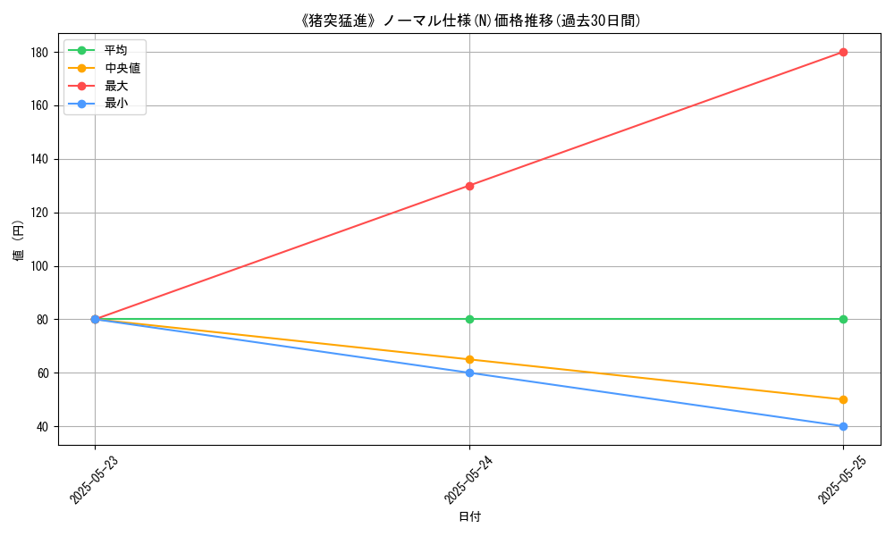 graph_rarity_5845