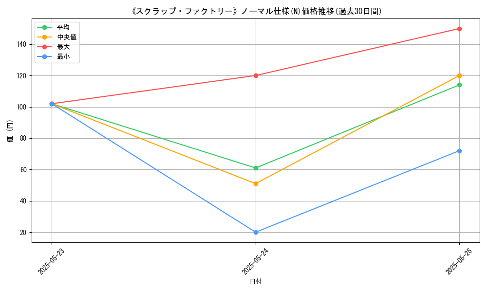 graph_rarity_5845
