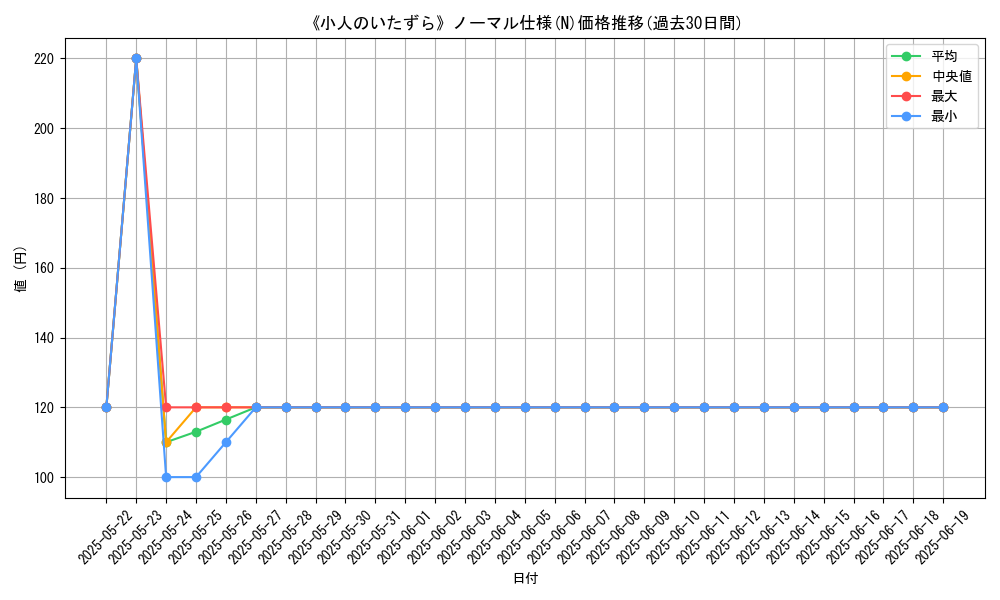 graph_rarity_5845