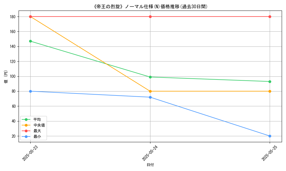 graph_rarity_5845