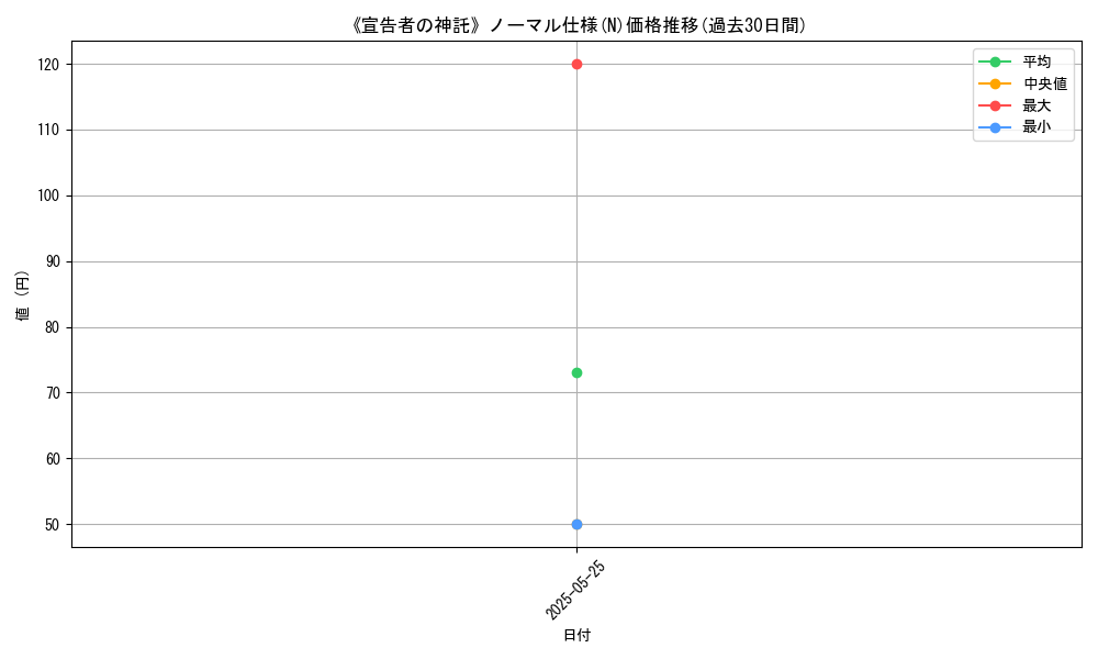 graph_rarity_5845