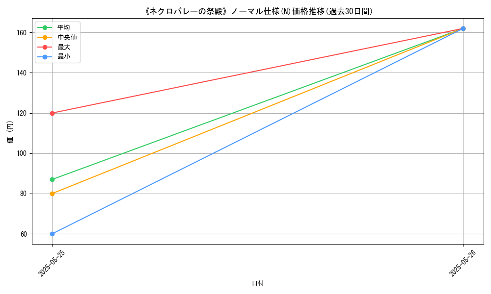 graph_rarity_5845