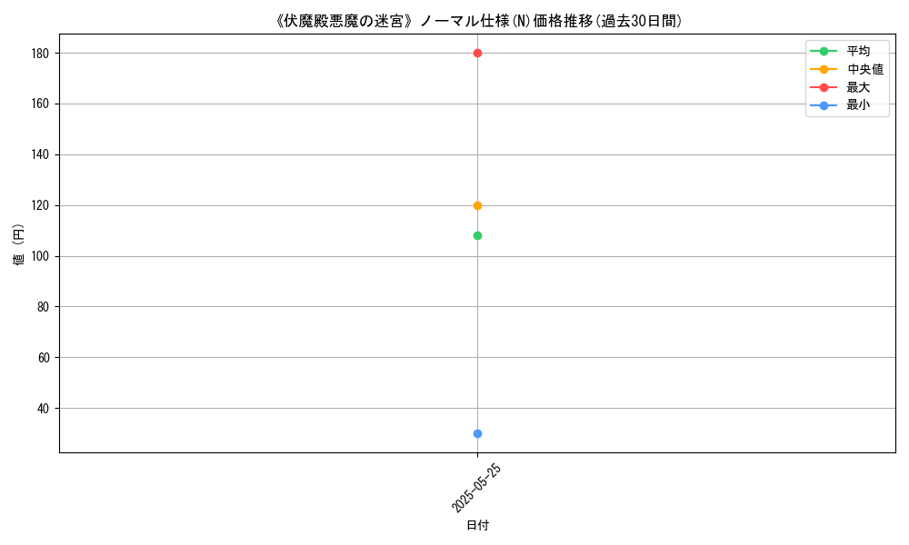 graph_rarity_5845