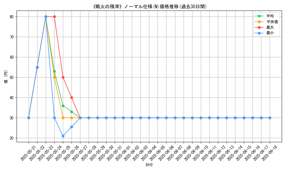 graph_rarity_5845