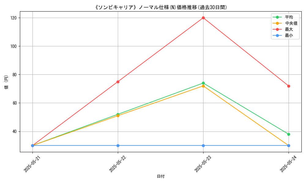 graph_rarity_5845