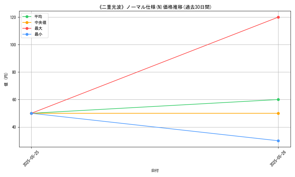 graph_rarity_5845