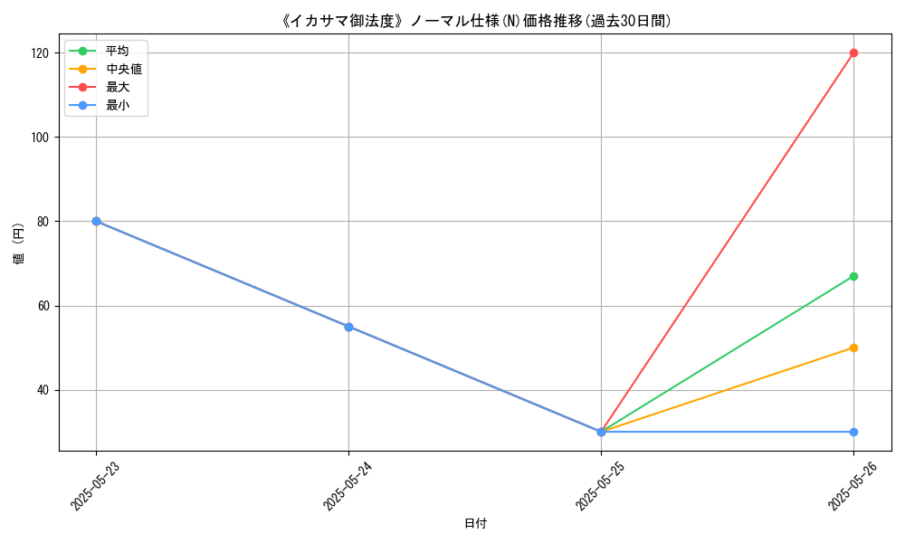 graph_rarity_5845