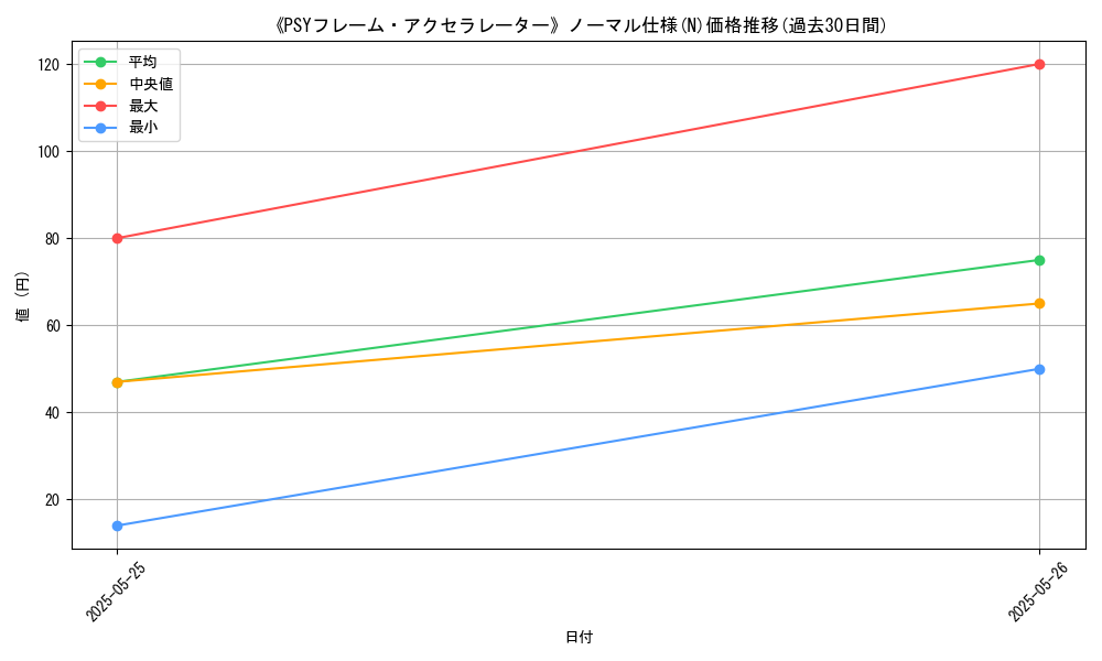 graph_rarity_5845