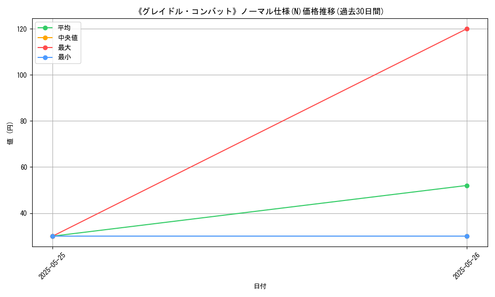 graph_rarity_5845