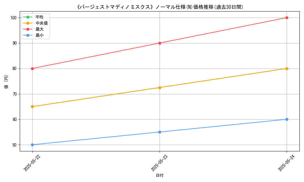 graph_rarity_5845