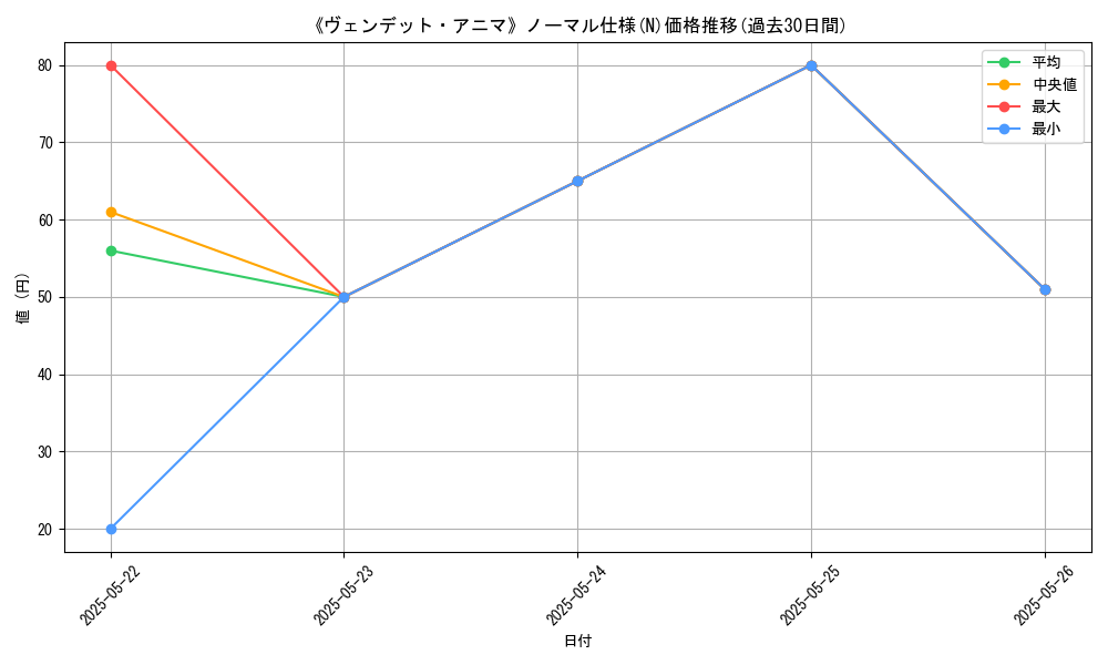 graph_rarity_5845