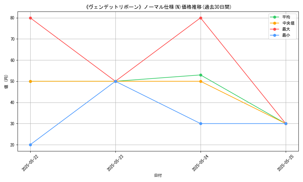 graph_rarity_5845