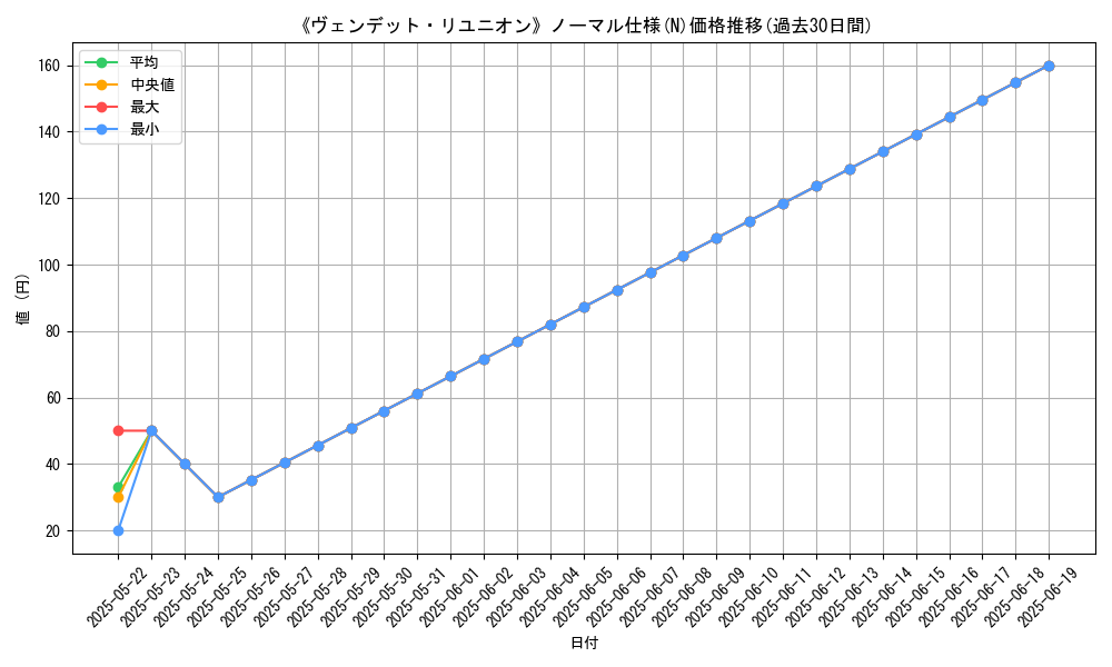 graph_rarity_5845