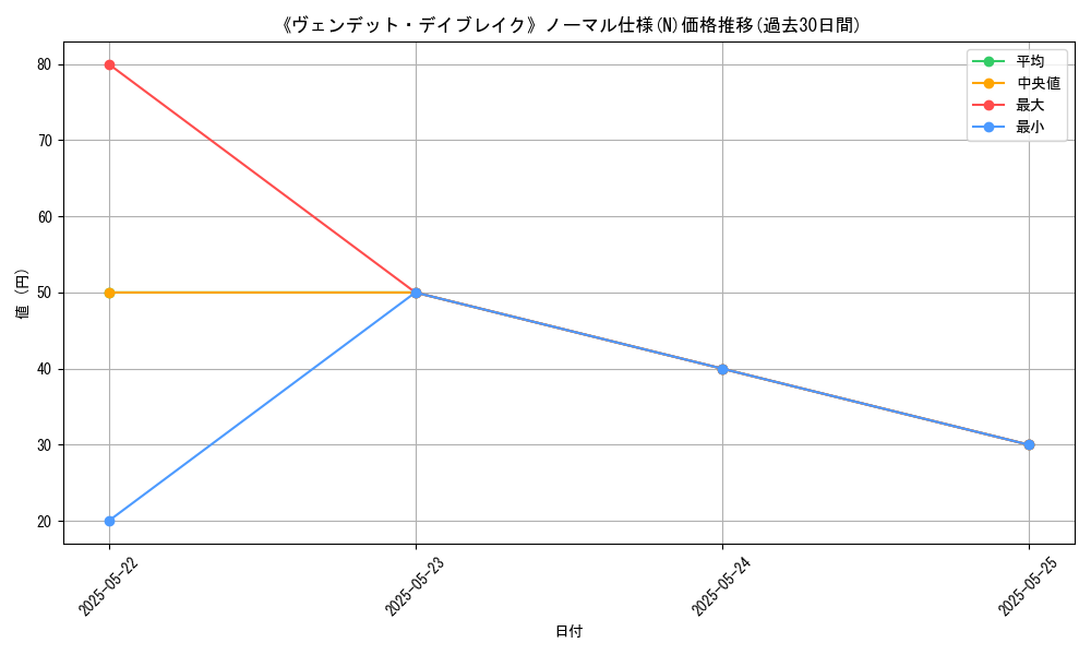 graph_rarity_5845