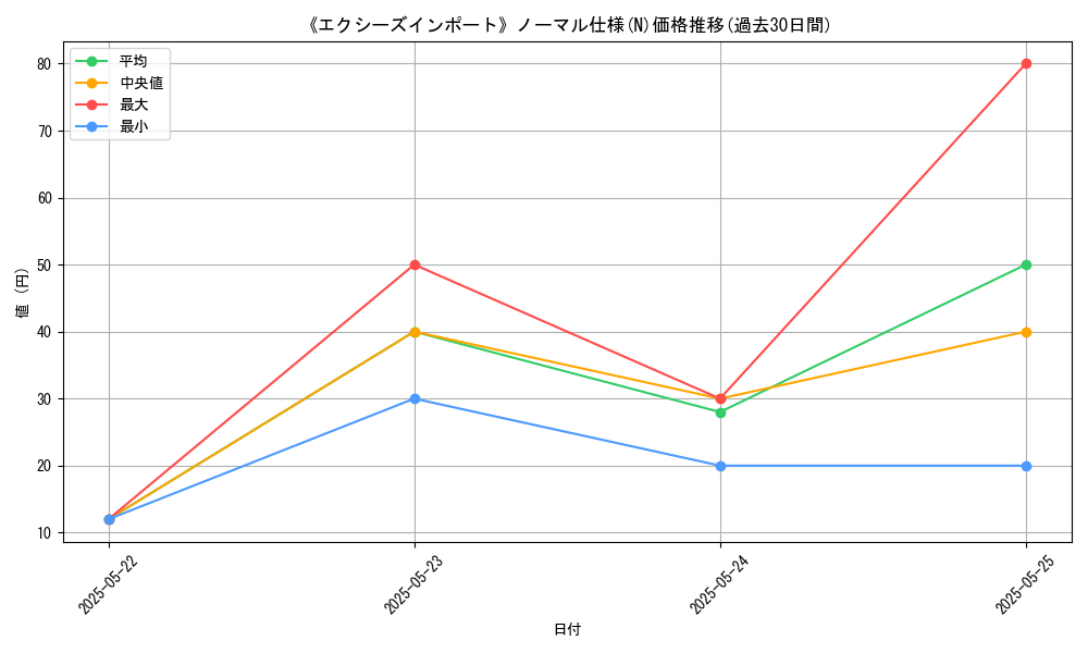 graph_rarity_5845