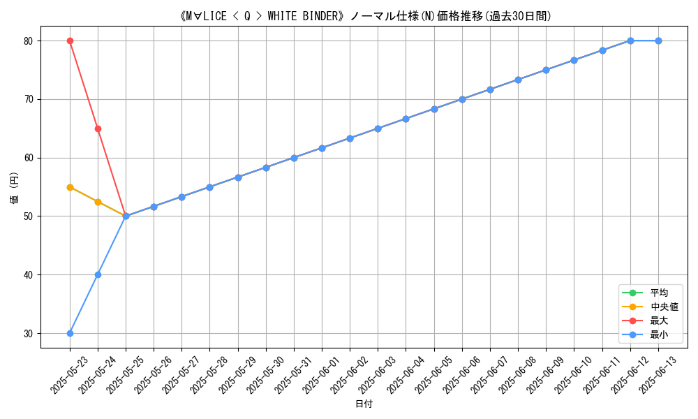 graph_rarity_5845