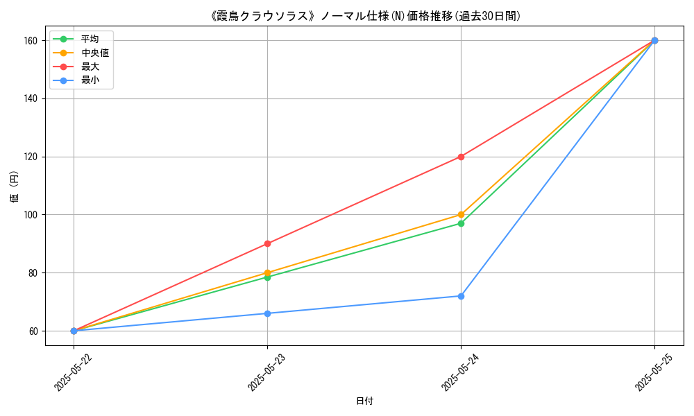 graph_rarity_5845