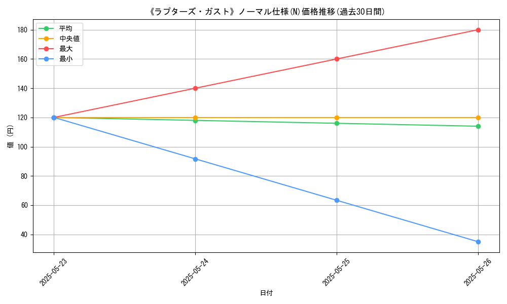 graph_rarity_5845
