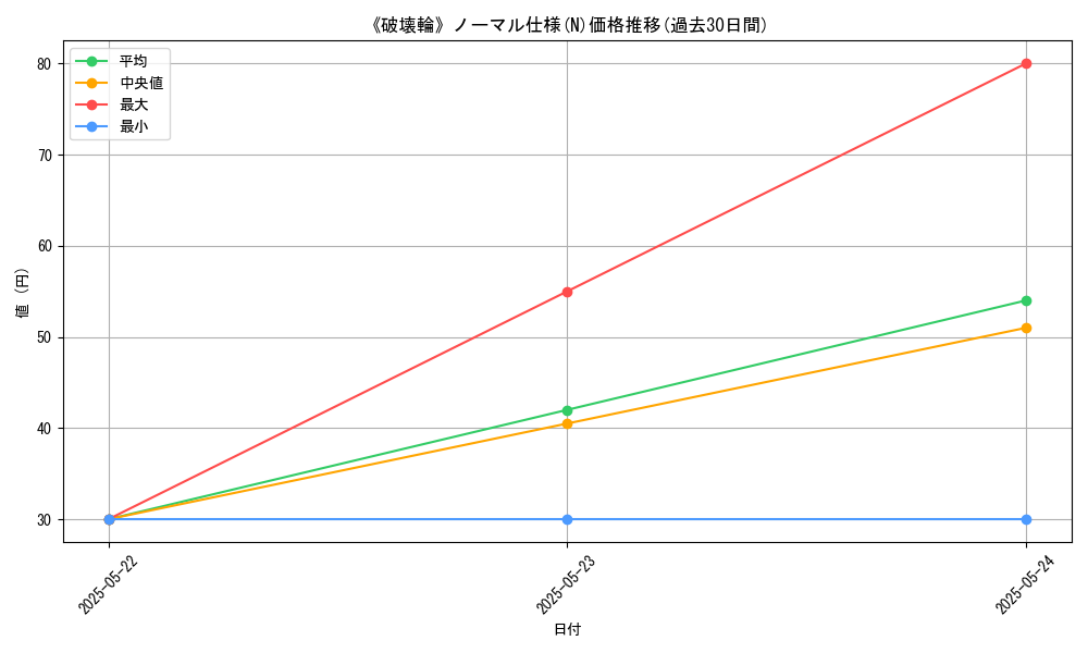graph_rarity_5845