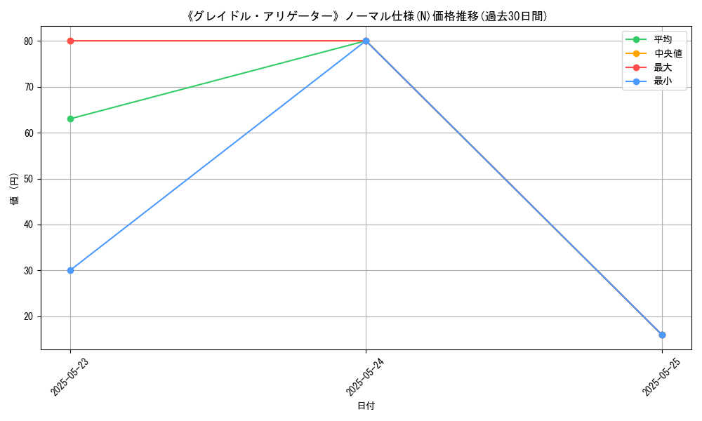 graph_rarity_5845