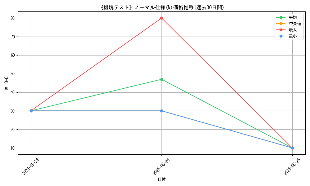 graph_rarity_5845