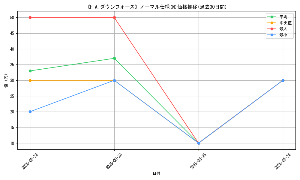 graph_rarity_5845