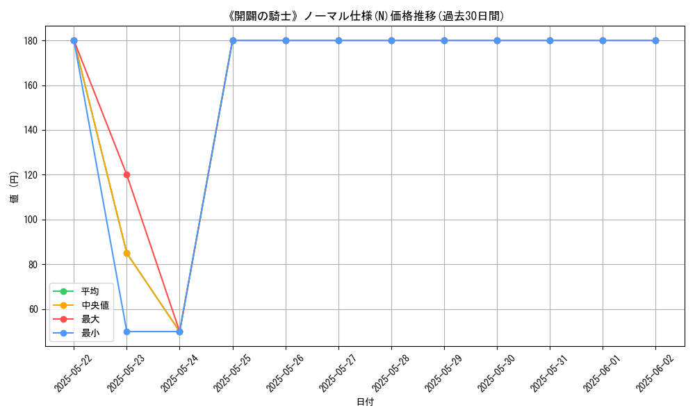 graph_rarity_5845