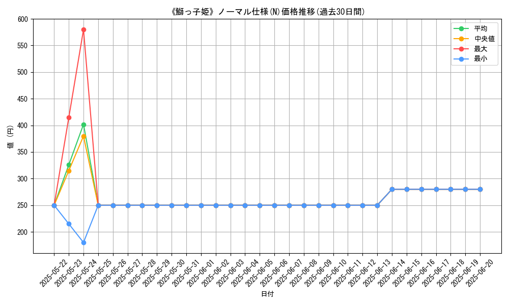 graph_rarity_5845
