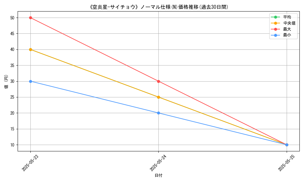 graph_rarity_5845