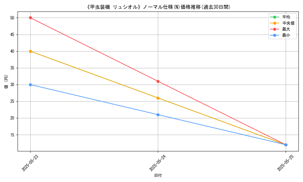 graph_rarity_5845