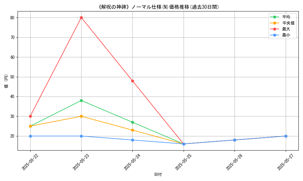 graph_rarity_5845