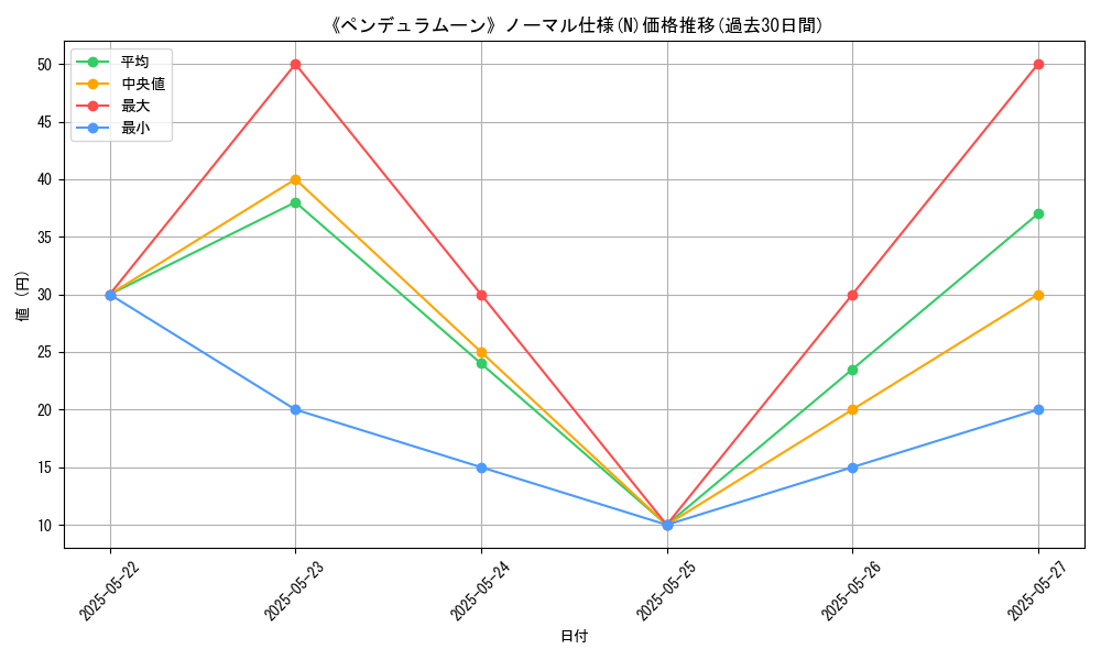 graph_rarity_5845