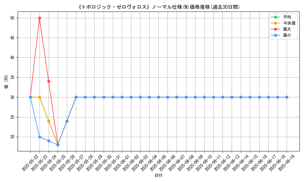 graph_rarity_5845