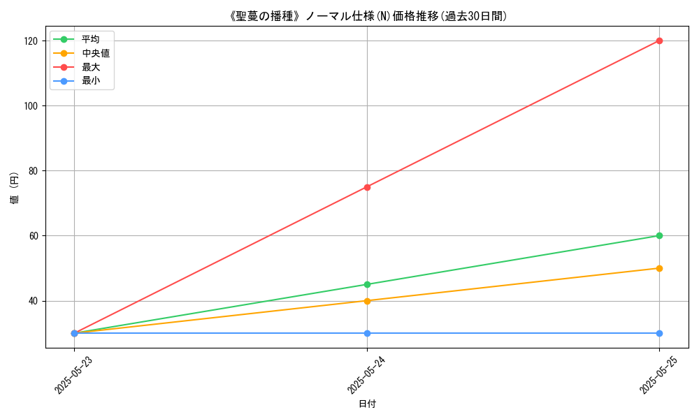 graph_rarity_5845