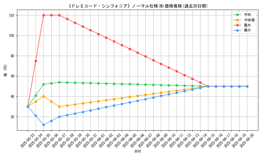 graph_rarity_5845