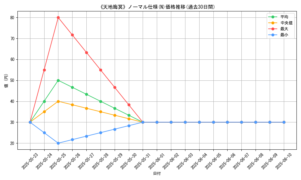 graph_rarity_5845