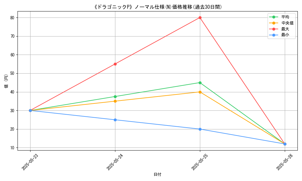 graph_rarity_5845