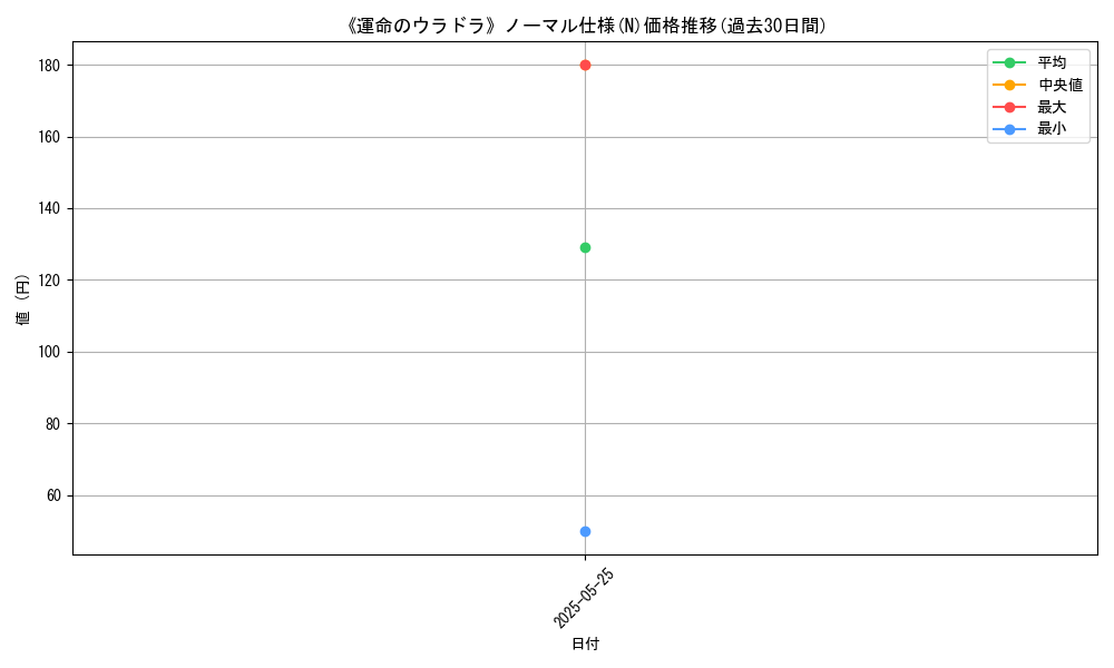 graph_rarity_5845