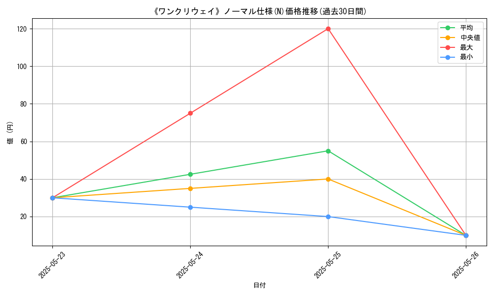 graph_rarity_5845