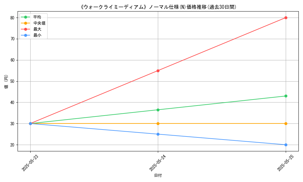 graph_rarity_5845