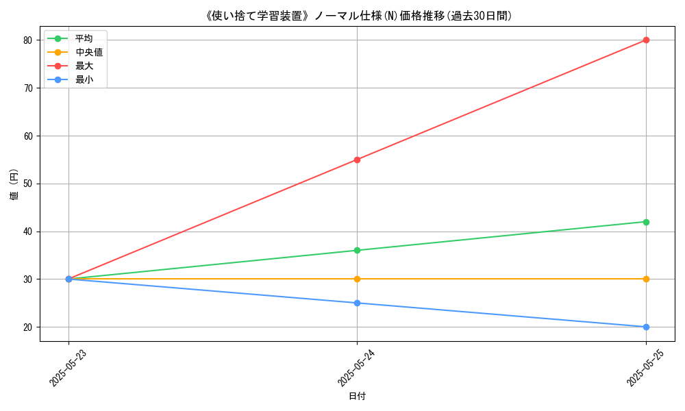 graph_rarity_5845