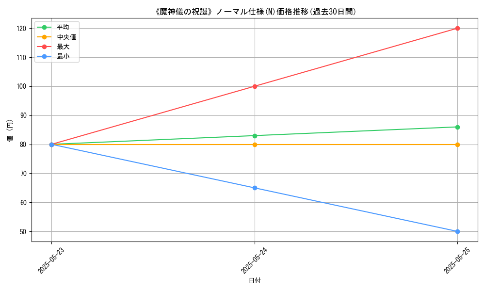 graph_rarity_5845