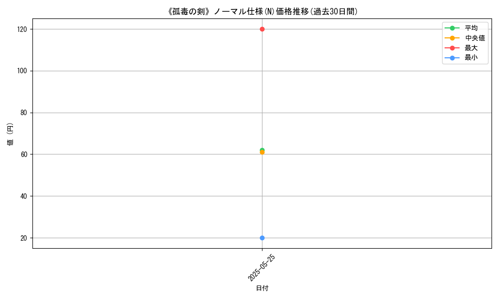 graph_rarity_5845