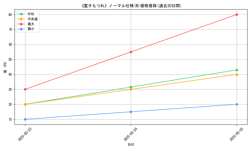 graph_rarity_5845