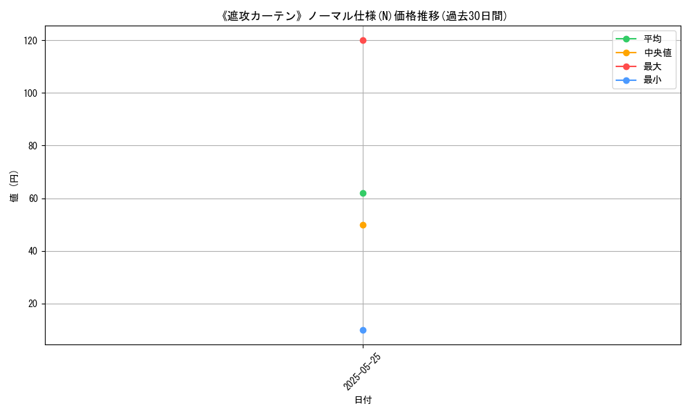 graph_rarity_5845