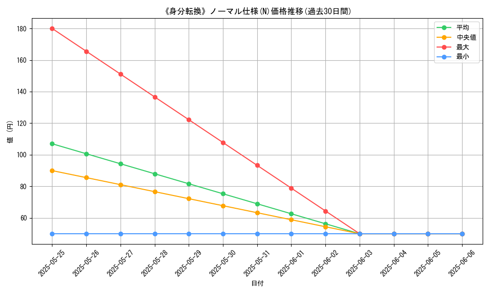 graph_rarity_5845