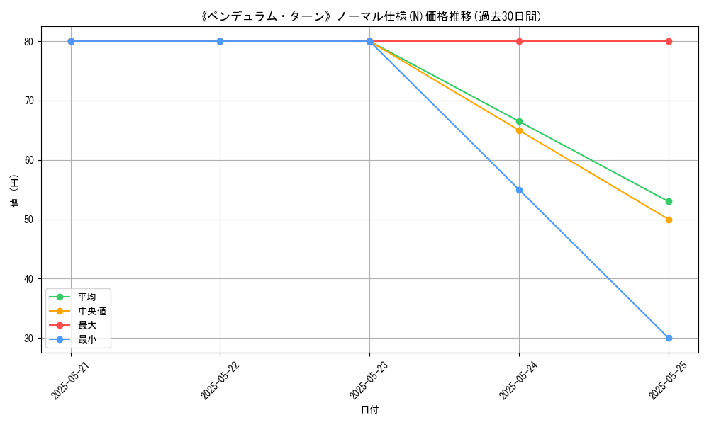 graph_rarity_5845