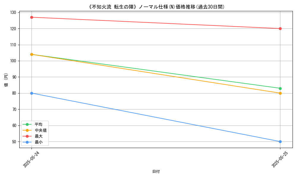 graph_rarity_5845