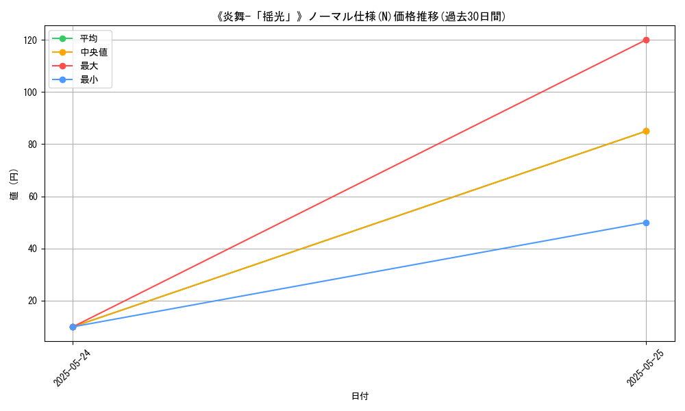 graph_rarity_5845