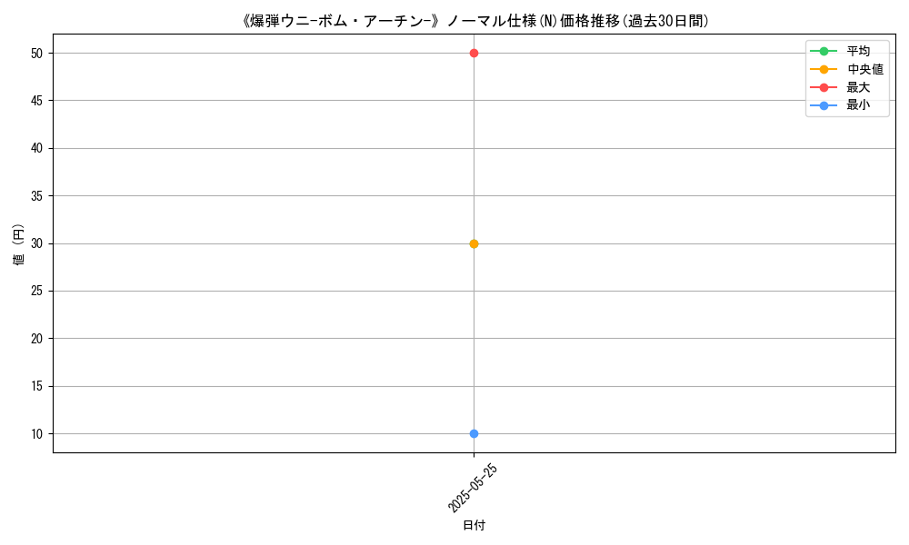 graph_rarity_5845